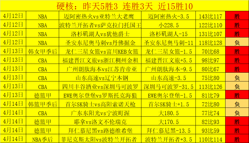 亚精英赛第,町田泽维亚,客战进攻如,世界杯小组赛,2026世界杯,赛程安排,球队分析,赛事预测