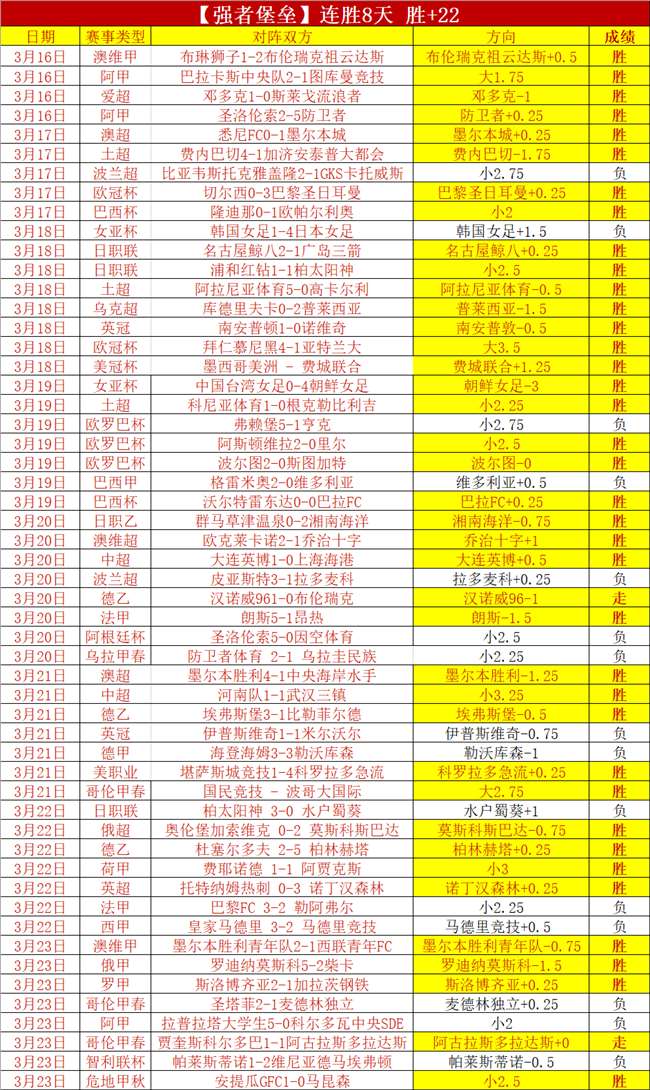 埃尔切,马竞,保级对决欧,世界杯小组赛,2026世界杯,赛程安排,球队分析,赛事预测