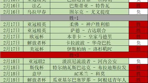 激战亚冠，土库曼豪强昨日荣耀登顶，检验霸主成色，谁主沉浮？